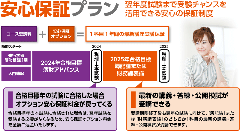 2024年合格目標講座 先行学習付 簿財アドバンスレギュラーコース