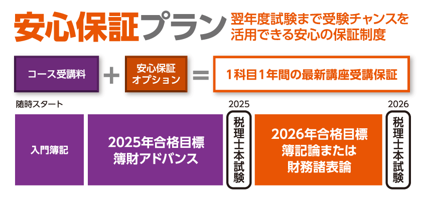 2025年合格目標講座 先行学習付き簿財アドバンスレギュラーコース