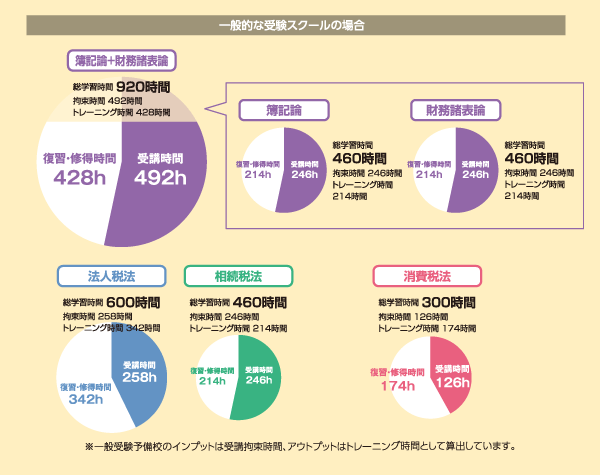 クレアール消費税法 消費税法講座 オリジナル教材 | クレアール税理士講座