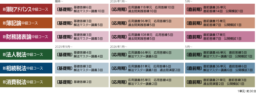 2020年合格目標 クレアール 中級コース 2026年合格目標 新・中級コース[基礎期アウトプット]+[応用期]+[