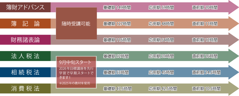 （新品）クレアール教材 2024年版 クレアール 税理士 2024年度 簿財アドバンス - メルカリ