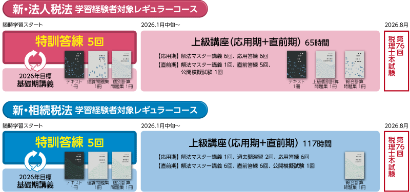 2026年合格目標 新・法人税法 ・相続税法 学習経験者対象レギュラーコース カリキュラム