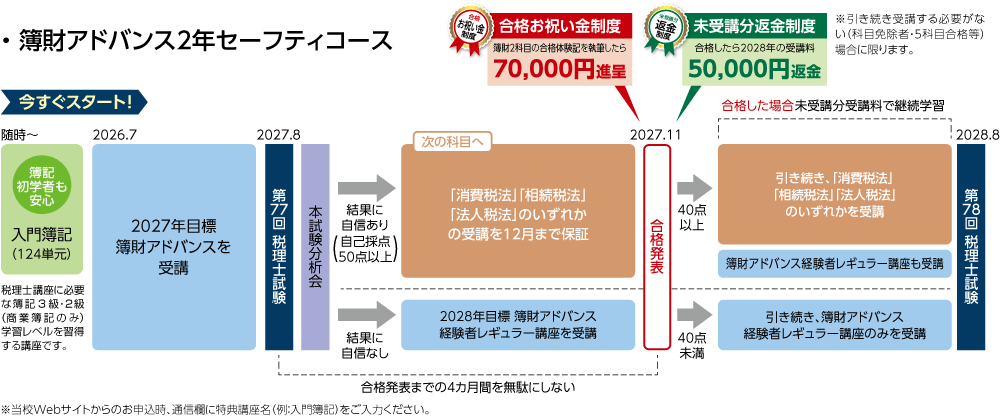 2027・2028年合格目標 簿財アドバンス2年セーフティコース