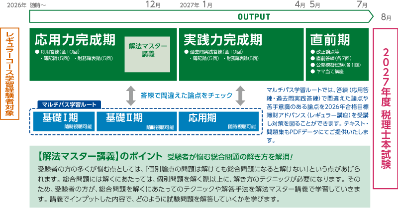 2027年合格目標 簿財アドバンス／簿記論／財務諸表論 学習経験者対象