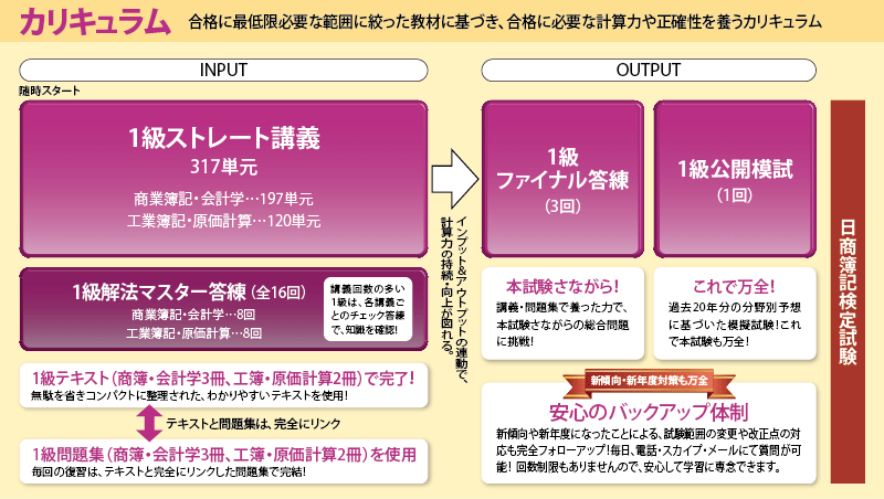 簿記】1級ストレートフルパック | クレアール