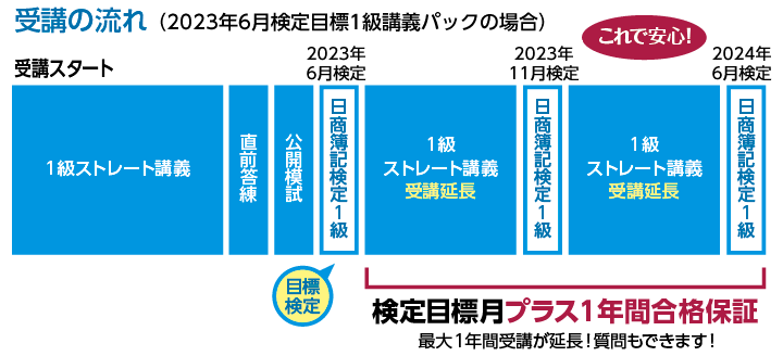 簿記1級ならクレアール | クレアール簿記検定講座