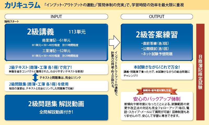 クレアール 簿記2級 - 参考書