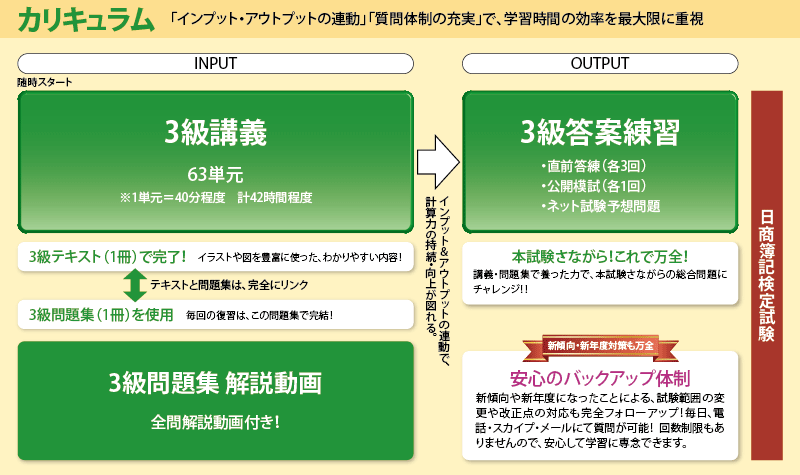 簿記】3級パック | クレアール