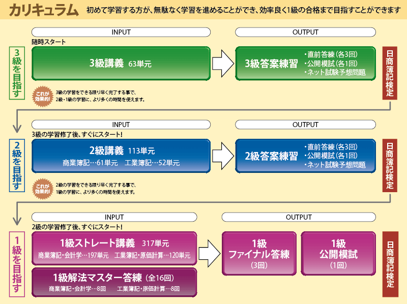 簿記】簿記検定マスター | クレアール