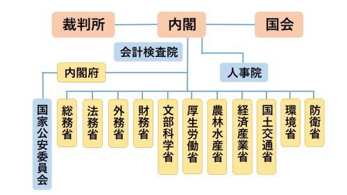 国家一般職とは?種類や仕事内容をご紹介 | クレアール公務員試験通信講座