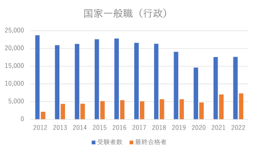 金沢市の消防職大卒程度　2013年度版