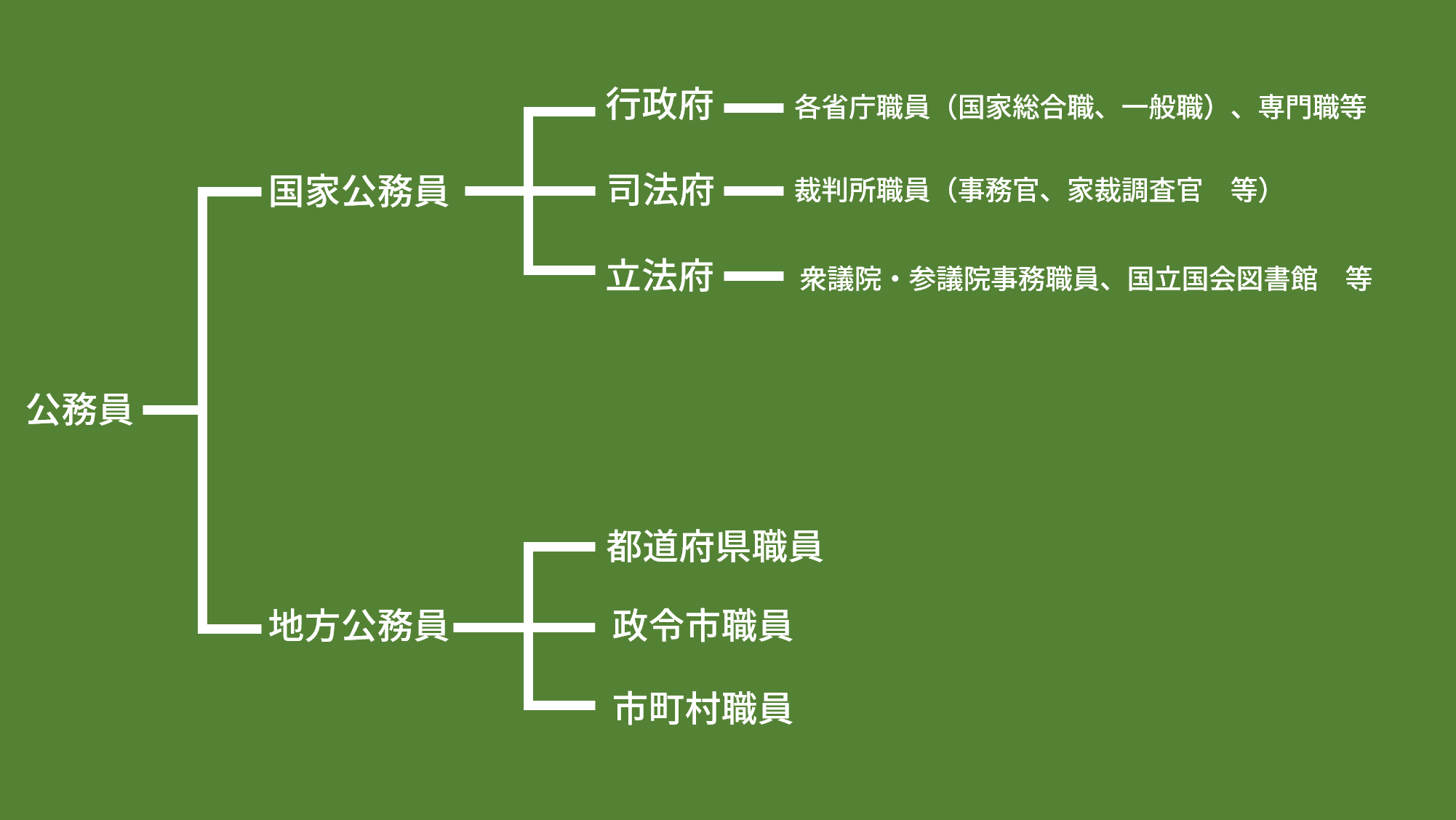 公務員とは？仕事内容や年収・ボーナス、公務員試験についても詳しく