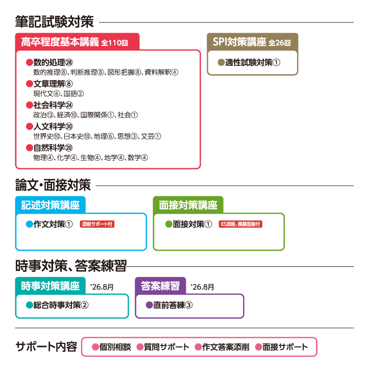 クレアール公務員講座テキスト　大卒・上級レベル 資格合格クレアール 公務員講座テキスト 大卒 上級レベル 1 数的