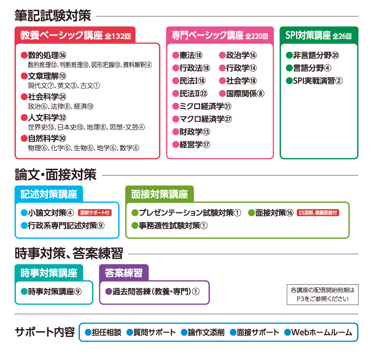 2026年合格 行政系（教養・専門）マスターコース | クレアール