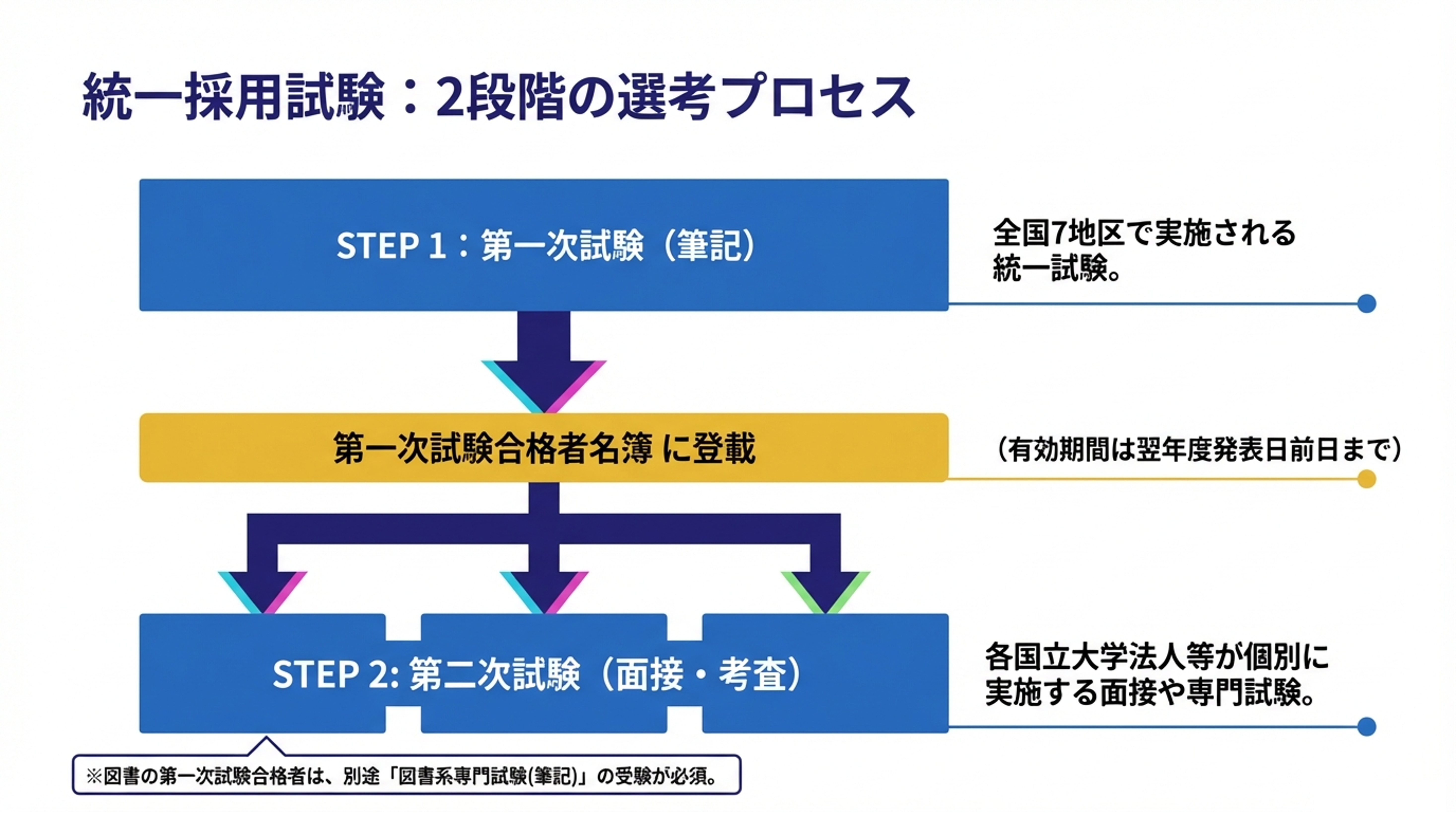 国立大学法人で働こう！その魅力と採用ルートを徹底解説 | クレアール