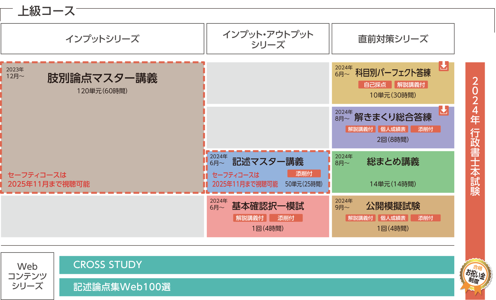 クレアール　2023年　行政書士　カレッジスタンダードコース(DVD付き)