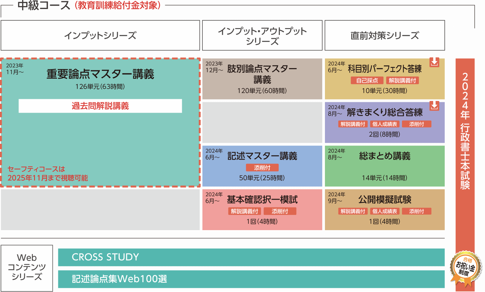 行政書士】2024年合格目標 中級コース | クレアール