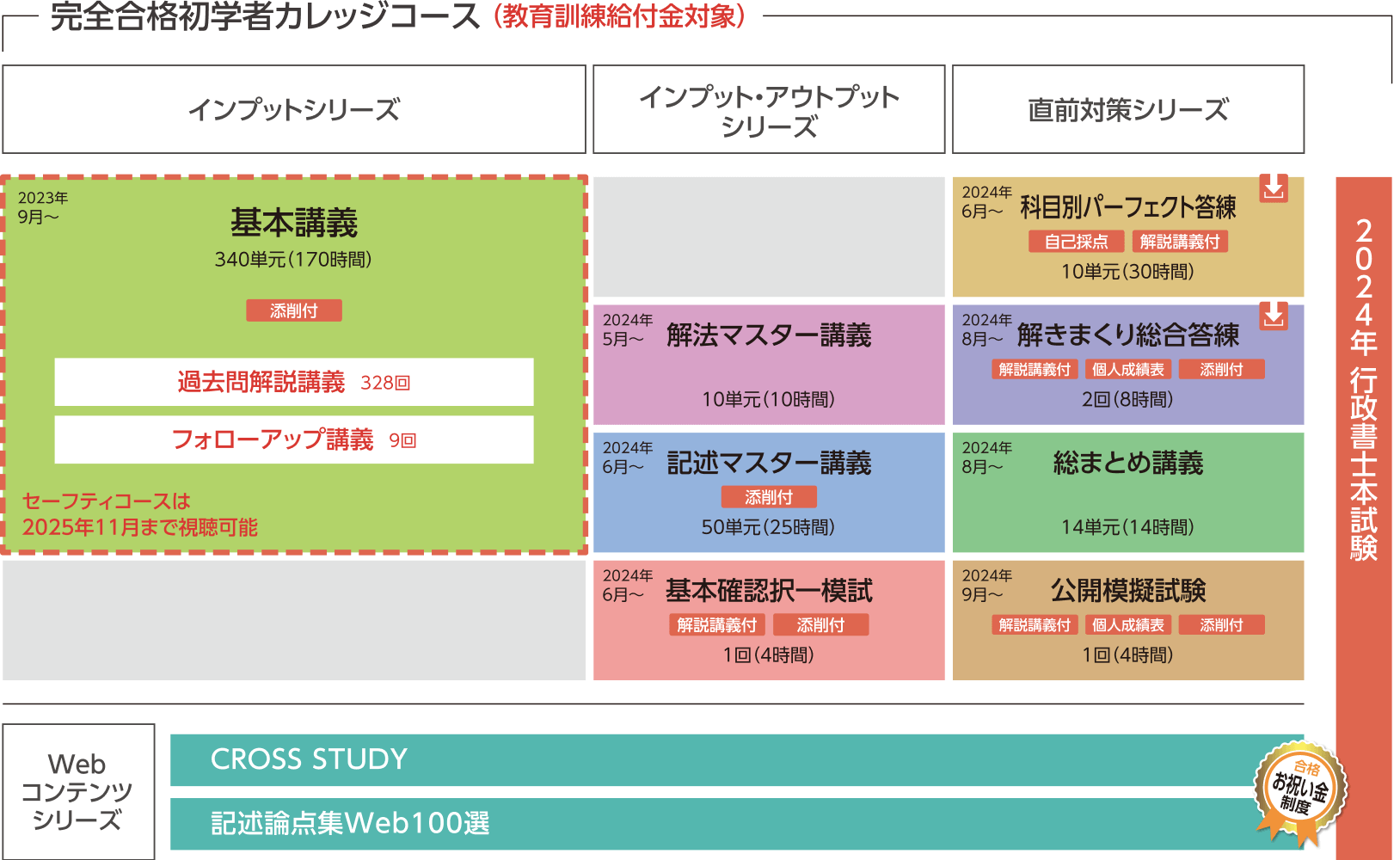 行政書士】2024年合格目標 【初学者対象】完全合格カレッジコース