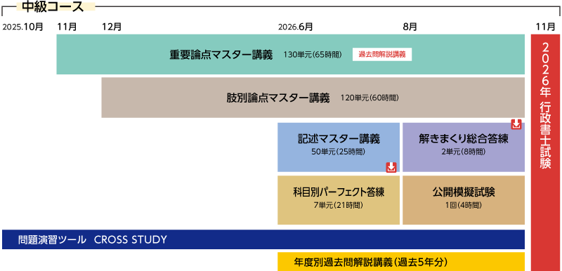 2026年合格目標 中級コースカリキュラム