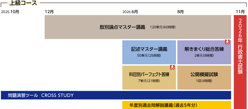 2026年合格目標 上級コースカリキュラム