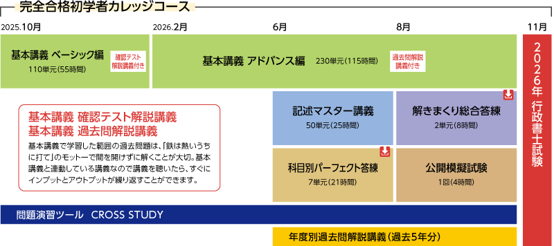 2026年合格目標 完全合格初学者カレッジコースカリキュラム