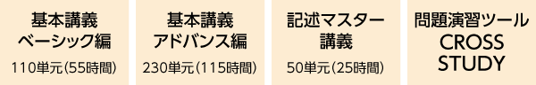 2026年合格目標行政書士バリューコースカリキュラム