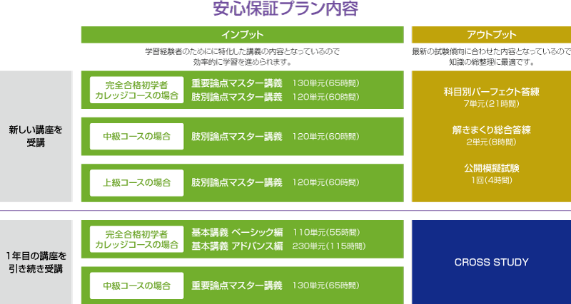 行政書士】2026年合格目標 完全合格初学者カレッジコース | クレアール