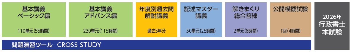 行政書士】2026年合格目標 カレッジスピードマスターコース | クレアール