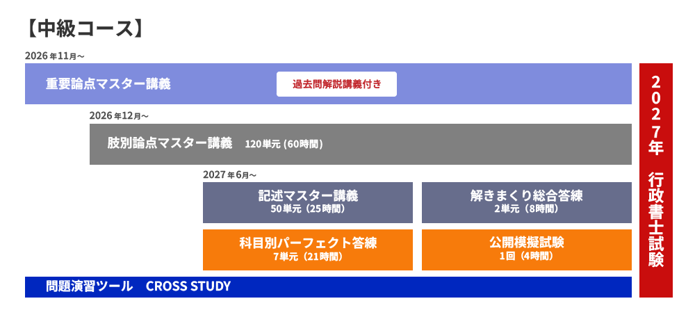 行政書士】2027年合格目標 中級コース | クレアール