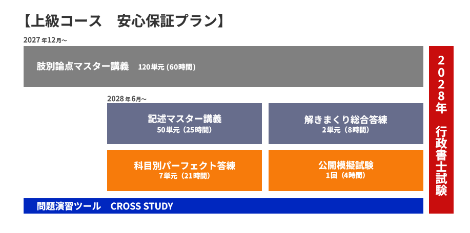 行政書士】2027年合格目標 上級コース | クレアール