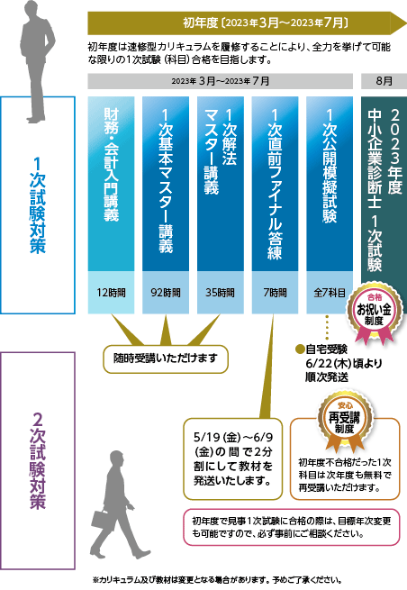 中小企業診断士 1次試験 対策本セット(TAC・クレアール中心、まとめ
