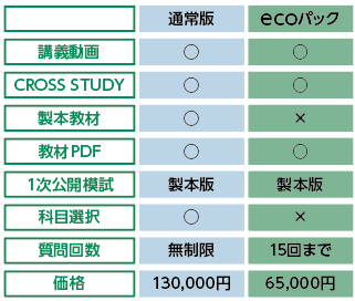 コースの比較