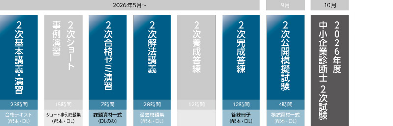 2026年合格目標 2次合格ハイスピードコースカリキュラム