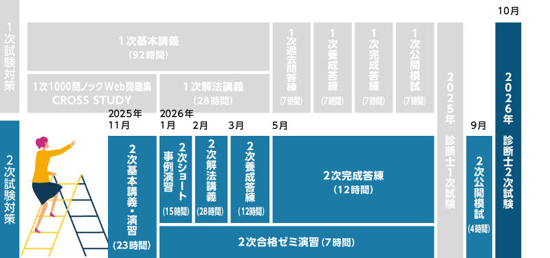 中小企業診断士】 2026年合格目標 2次合格パーフェクトコース | クレアール