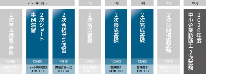 2026年合格目標 2次答練演習コースカリキュラム