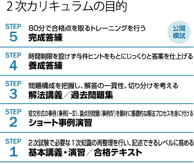 中小企業診断士】 2027年合格目標 1次2次ストレート合格アドバンスド