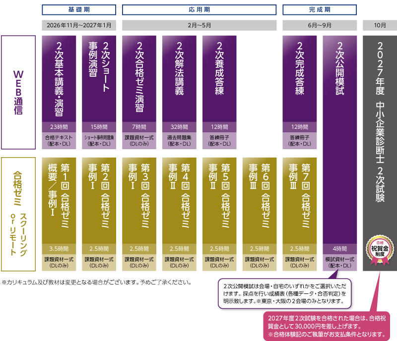 中小企業診断士】 2027年合格目標 2次合格パーフェクトコース | クレアール